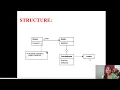 BUILDER PATTERN