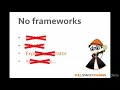 The complete JavaScript developer MEAN stack zero-to-hero Introduction
