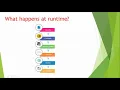 7 Internal Details of Hello Java Program Technology Shop
