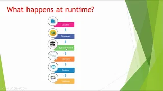 7 Internal Details of Hello Java Program Technology Shop