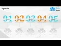 Predictive Analytics Powerpoint Presentation Slides