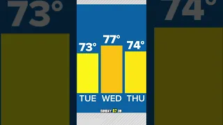 There s a cool down in sight 10TampaBay