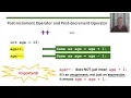 AP Computer Science A - Topic 1 6