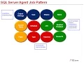 Module 6 - SQL Server Agent