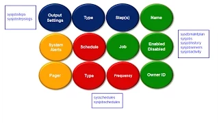 Module 6 - SQL Server Agent