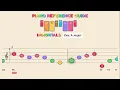 Download Lagu Immortals - Big Hero 6 | Kid sheetmusic \u0026 Sing Along lyrics