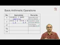 Lec 14 Basic Arithmetic Operators