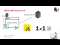 What is a marketing pixel