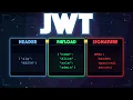 Your JWT Token Decoded