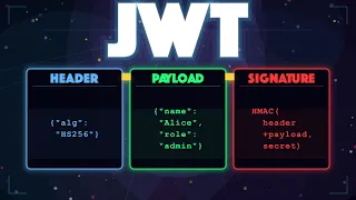 Your JWT Token Decoded