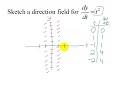 Example 1 Sketching a Direction Field
