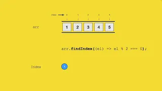 Javascript - Array findIndex findLastIndex