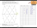 AQA Decision 2 D2 June 2015 Q5 Dynamic Programming