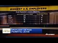 Closing the Gap Spotlight on paid parental leave