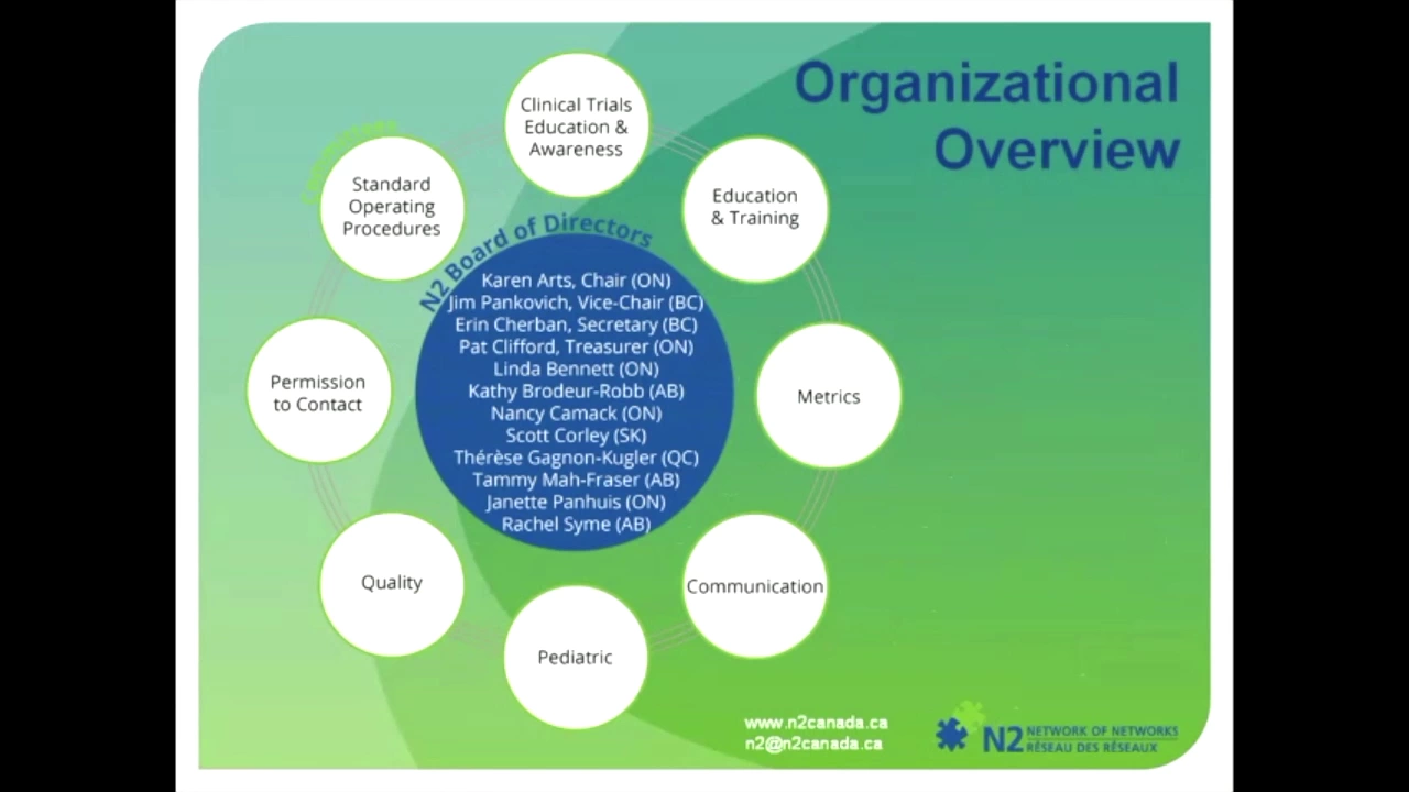 Clinical Research Standard Operating Procedures (V7) Workshop