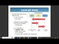 Git GitHub Tutorial for Beginners DevOps Training GIT Commands Part-3