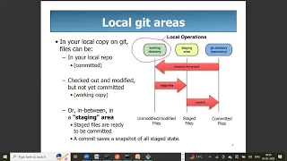 Git GitHub Tutorial for Beginners DevOps Training GIT Commands Part-3