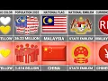 Lagu Maleisië versus China - Landenvergelijking