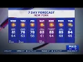 NY NJ weather forecast Sunny and seasonable in the days ahead