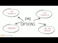 PMI Monthly vs One-Time Payment Options
