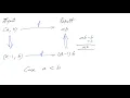 Multiplication using Recursion