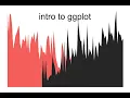 Intro to ggplot