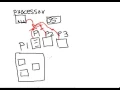 Lecture 36 Introduction to Threads in Java Hindi