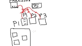 Lecture 36 Introduction to Threads in Java Hindi