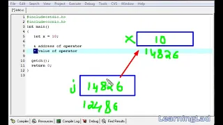 C Programming Language Tutorials for Beginners 29 Pointers with Example