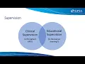 Clinical and Educational Supervision
