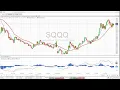 Part 3 of Shorting the market with SQQQ