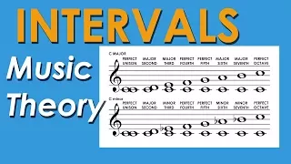 how intervals work music theory crash course