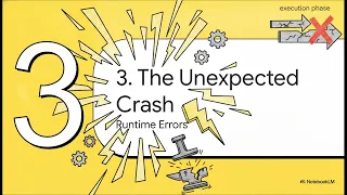Java Errors Explained Error Life CycleJava Compile-Time Runtime Logical Errors