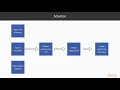 PowerShell Toolmaking Design packtpub com