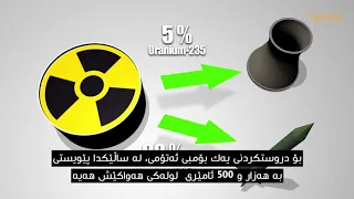 پیتاندنی یۆرانیۆم چییە كە رۆژانە بەهۆی ئێرانەوە دەیبیستیت 