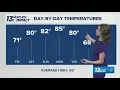 13 ON YOUR SIDE Forecast Trending Summer-Like Tracking Storms into Next Week