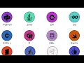 Every programming language explained in 8 minutes