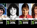 Sara Palin Networth Evolution From 1964 - 2026