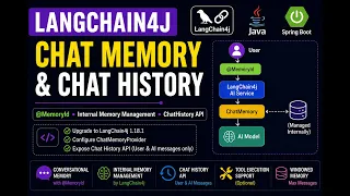 LangChain4j Chat Memory Chat History Internal Memory Management Java 17 Spring Boot
