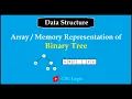 Binary Tree Representation in Array Binary Tree Representation in Memory Binary Tree DS