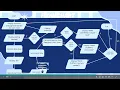 Reaction Time Game BELC 3543 MICROPROCESSOR - PBL ASSIGNMENT