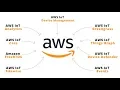 AWS IoT Core IoT Analytics Channel Pipeline tutorial with Python