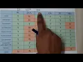 Lec 31 All About Decision properties with Context free grammar mp4