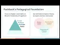 Introduction to Packback