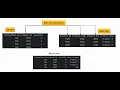 How to Left Joins with Multiple Keys in Pandas Pandas Dataframe Python Tutorial