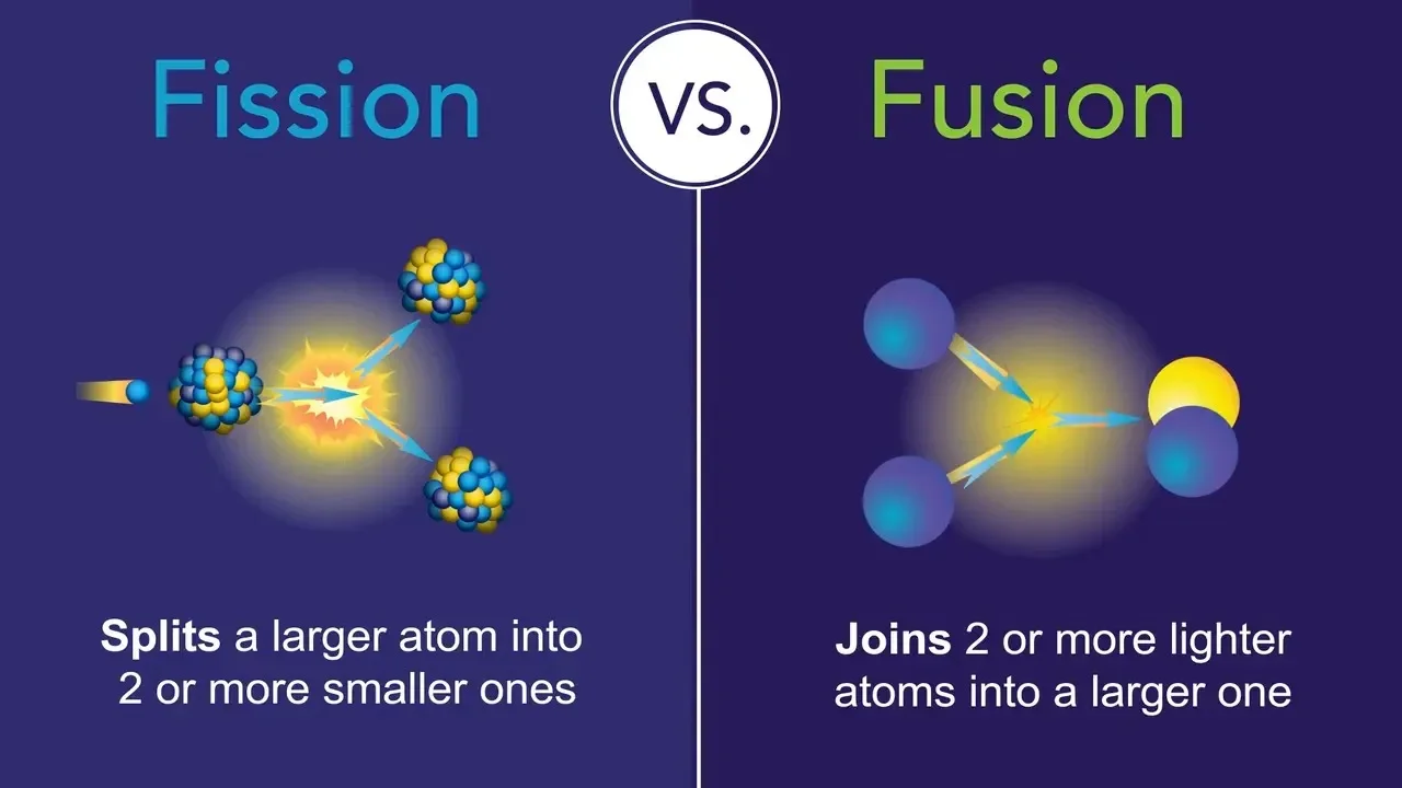 Fission vs. Fusion: What’s the Difference?