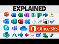 Every Microsoft 365 App Explained