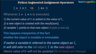 Python augmented assignment operators