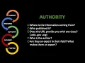 Evaluating Sources using CRAAP