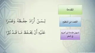 شرح نظم الآجرومية مع التشجير 4 الشيخ محمد محمود الشنقيطي 